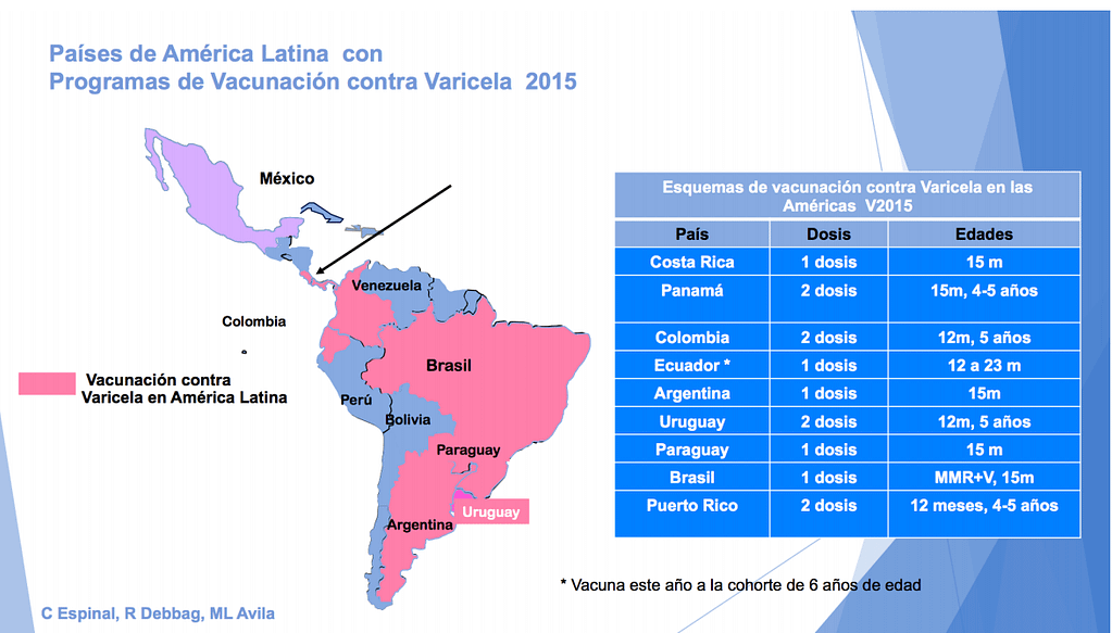 vacunar contra la varicela