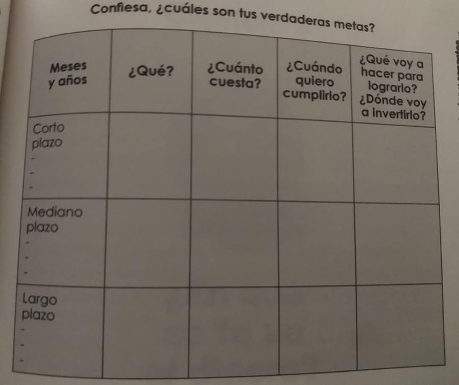 tabla Pequeño Cerdo Capitalista 